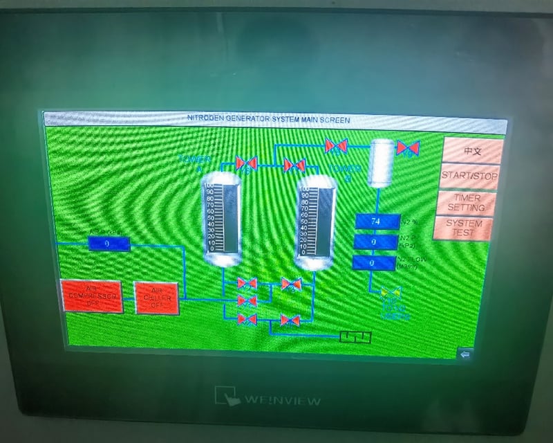 Управление через сенсорный HMI-интерфейс